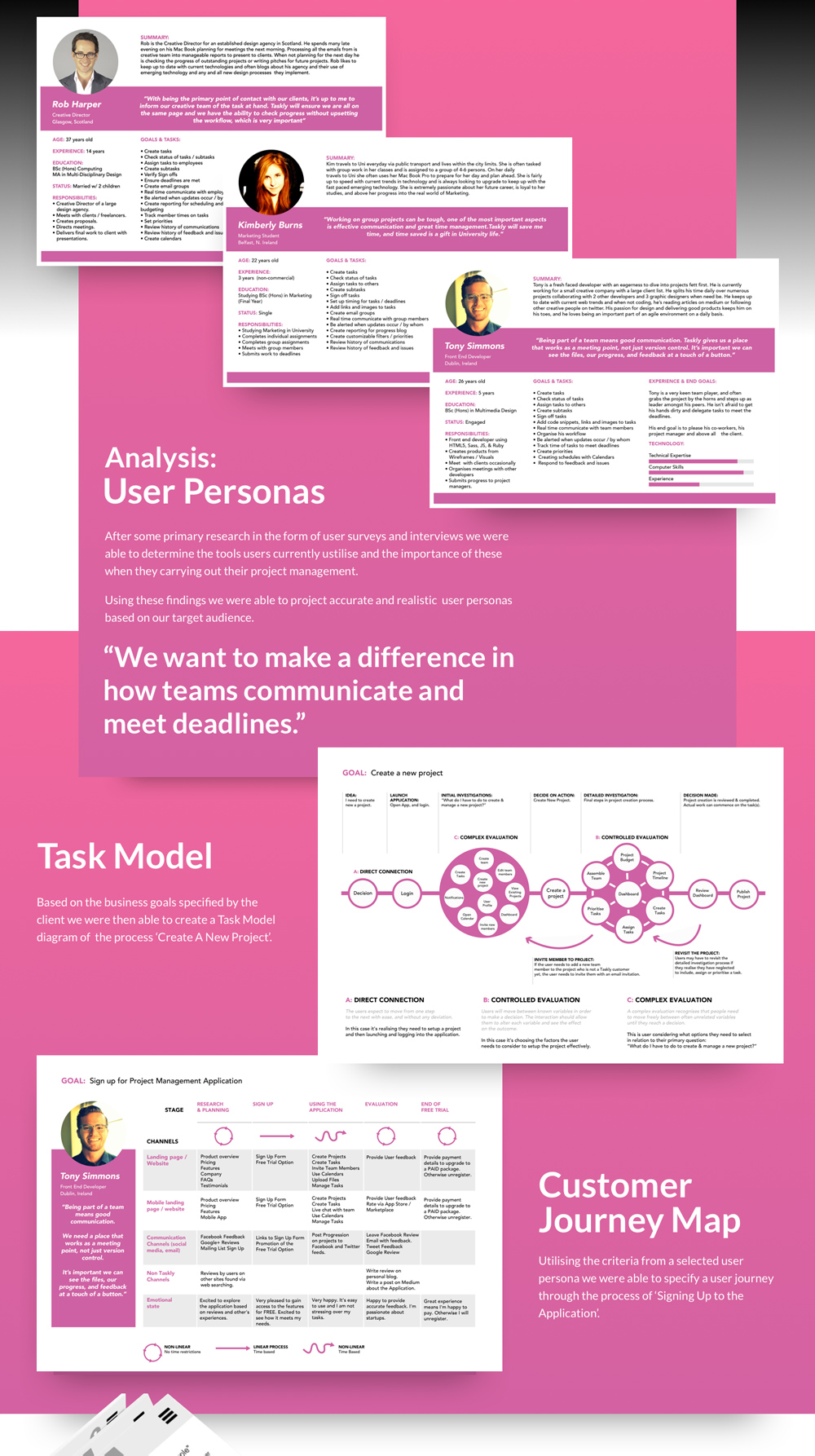 Taskly - App Project Research